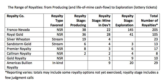 Chart 3